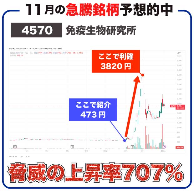 株価16倍を予想・的中 GMOペイメントゲートウェイ